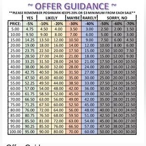 Check out my closet all brand new with tags